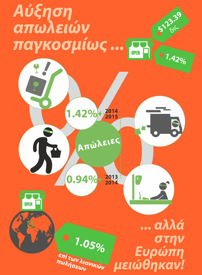 Global-Retail-Theft-Barometer-2015-02
