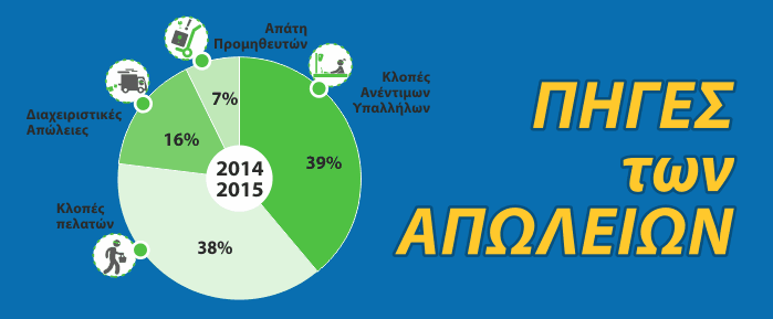 Global-Retail-Theft-Barometer-2015-04