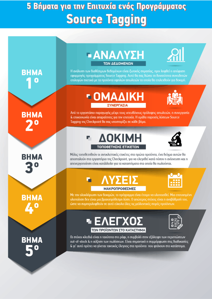 Source-Tagging-05